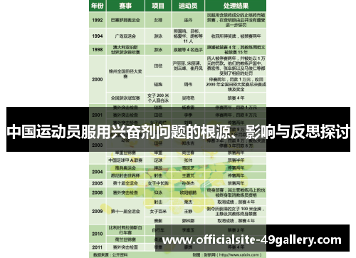中国运动员服用兴奋剂问题的根源、影响与反思探讨
