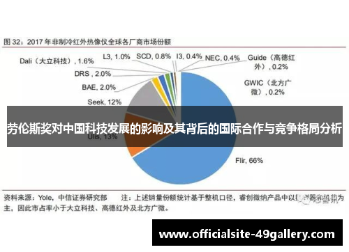 劳伦斯奖对中国科技发展的影响及其背后的国际合作与竞争格局分析