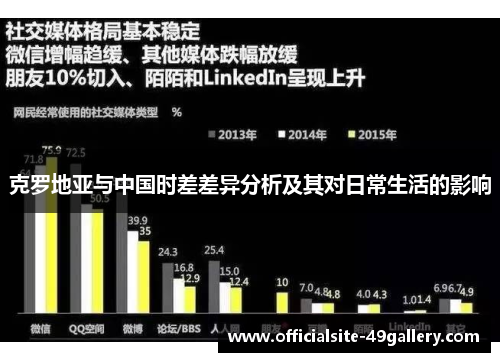 克罗地亚与中国时差差异分析及其对日常生活的影响