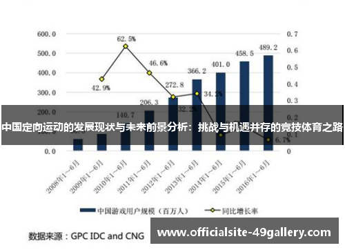 中国定向运动的发展现状与未来前景分析：挑战与机遇并存的竞技体育之路