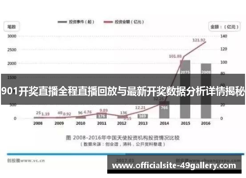 901开奖直播全程直播回放与最新开奖数据分析详情揭秘