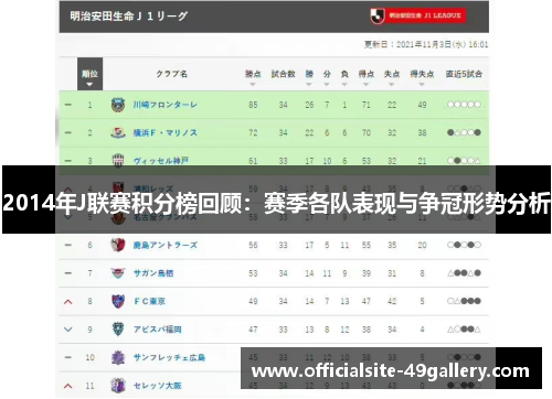 2014年J联赛积分榜回顾：赛季各队表现与争冠形势分析
